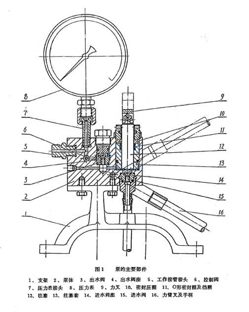 SYL手動試壓泵結(jié)構示意圖